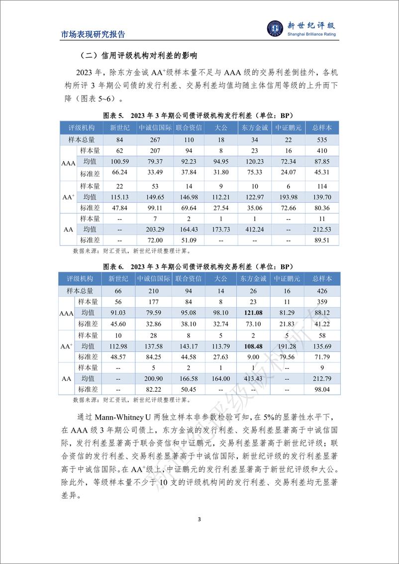 《新世纪评级：2023年公司债利差分析报告》 - 第3页预览图