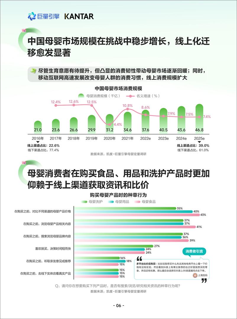 《凯度&巨量引擎：随心所育＋看见成长：2024母婴行业白皮书-54页》 - 第7页预览图