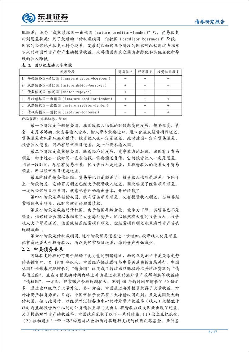 《以“债”之名，中美关系新思路-20190117-东北证券-17页》 - 第7页预览图