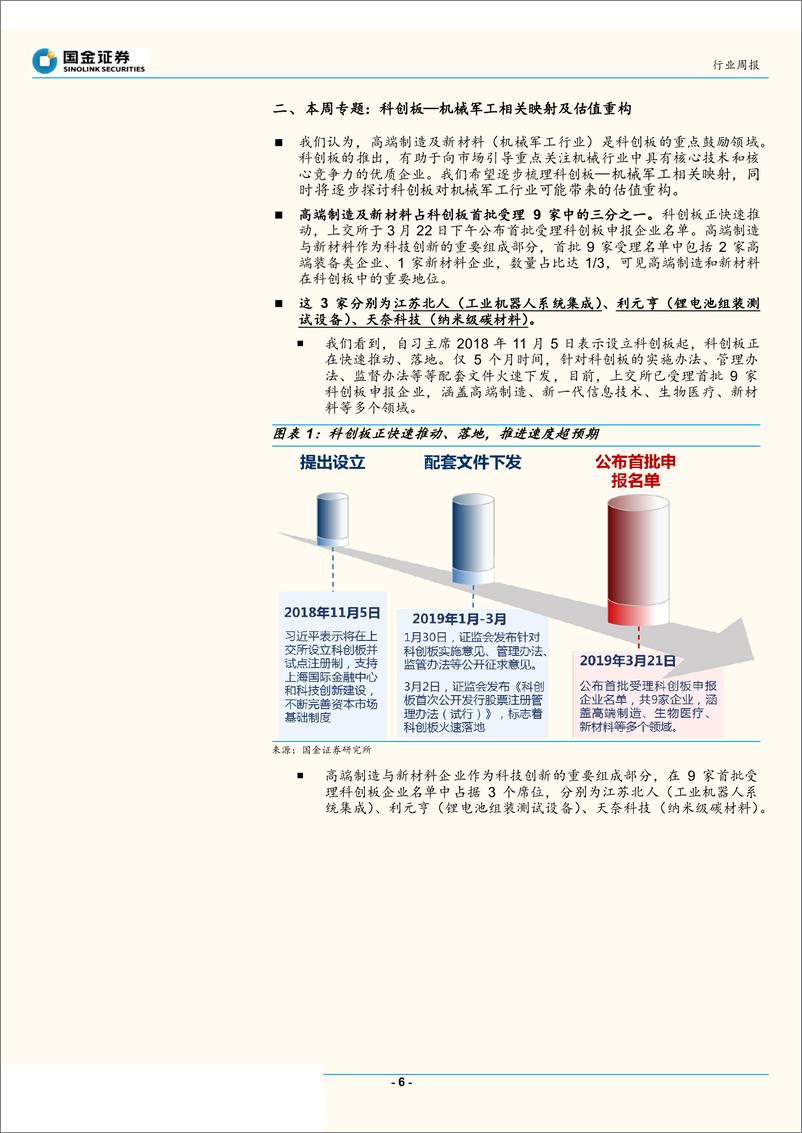 《机械行业高端制造占科创板首批受理9家中的13专题：科创板，机械军工相关映射及估值-20190324-国金证券-21页》 - 第7页预览图