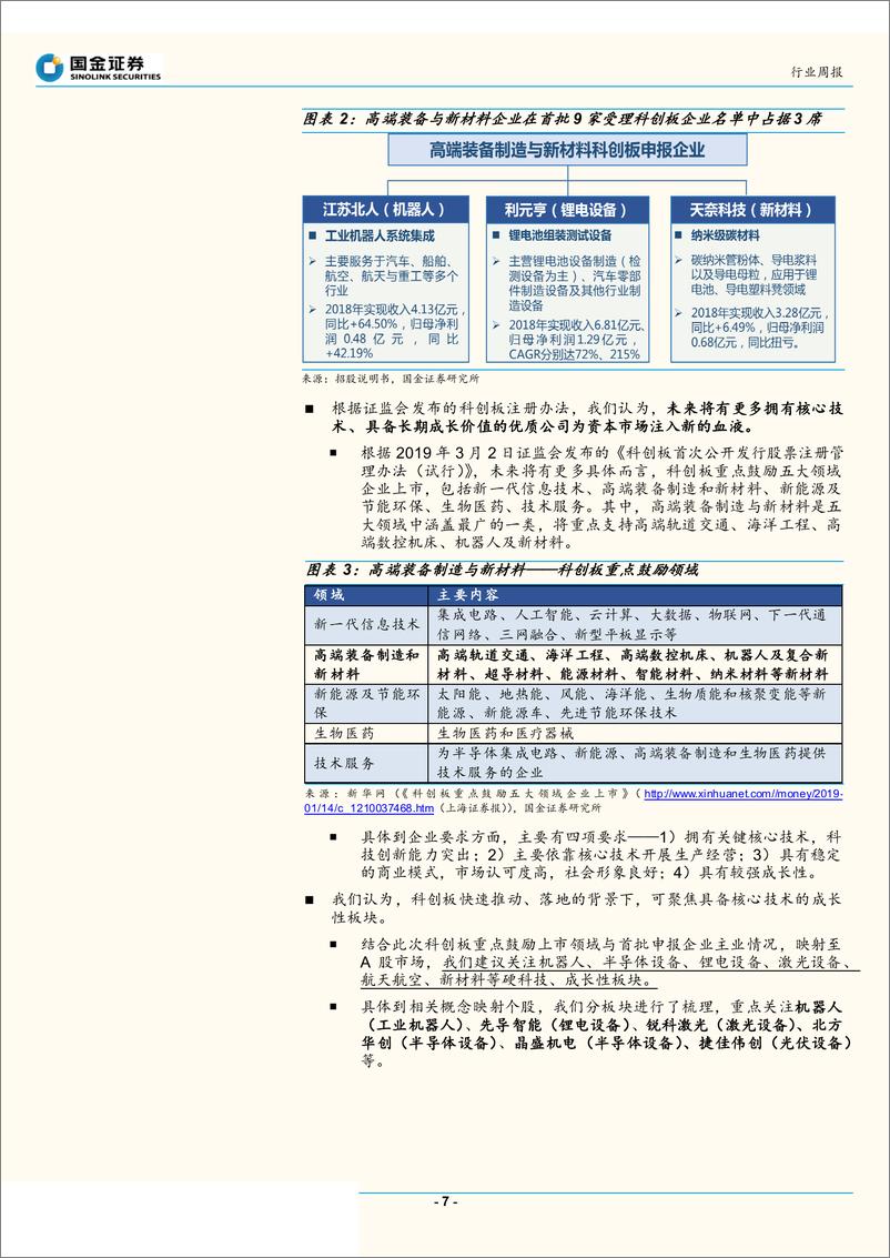 《机械行业高端制造占科创板首批受理9家中的13专题：科创板，机械军工相关映射及估值-20190324-国金证券-21页》 - 第8页预览图