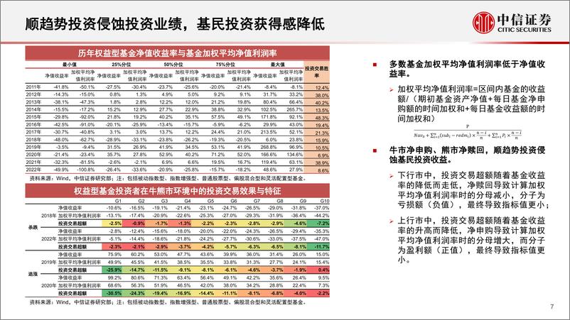 《基金研究专题：公募基金配置逻辑与重点品种选择-20230724-中信证券-32页》 - 第8页预览图