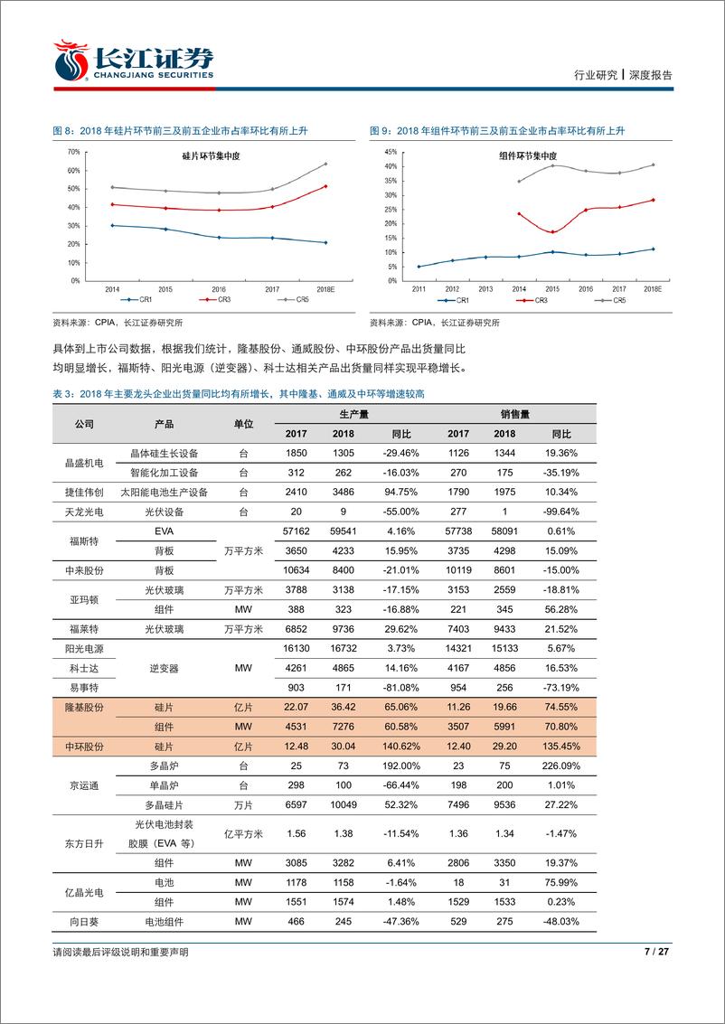 《电气设备行业：新能源财报综述，行业复苏趋势明确，布局细分景气龙头-20190505-长江证券-27页》 - 第8页预览图