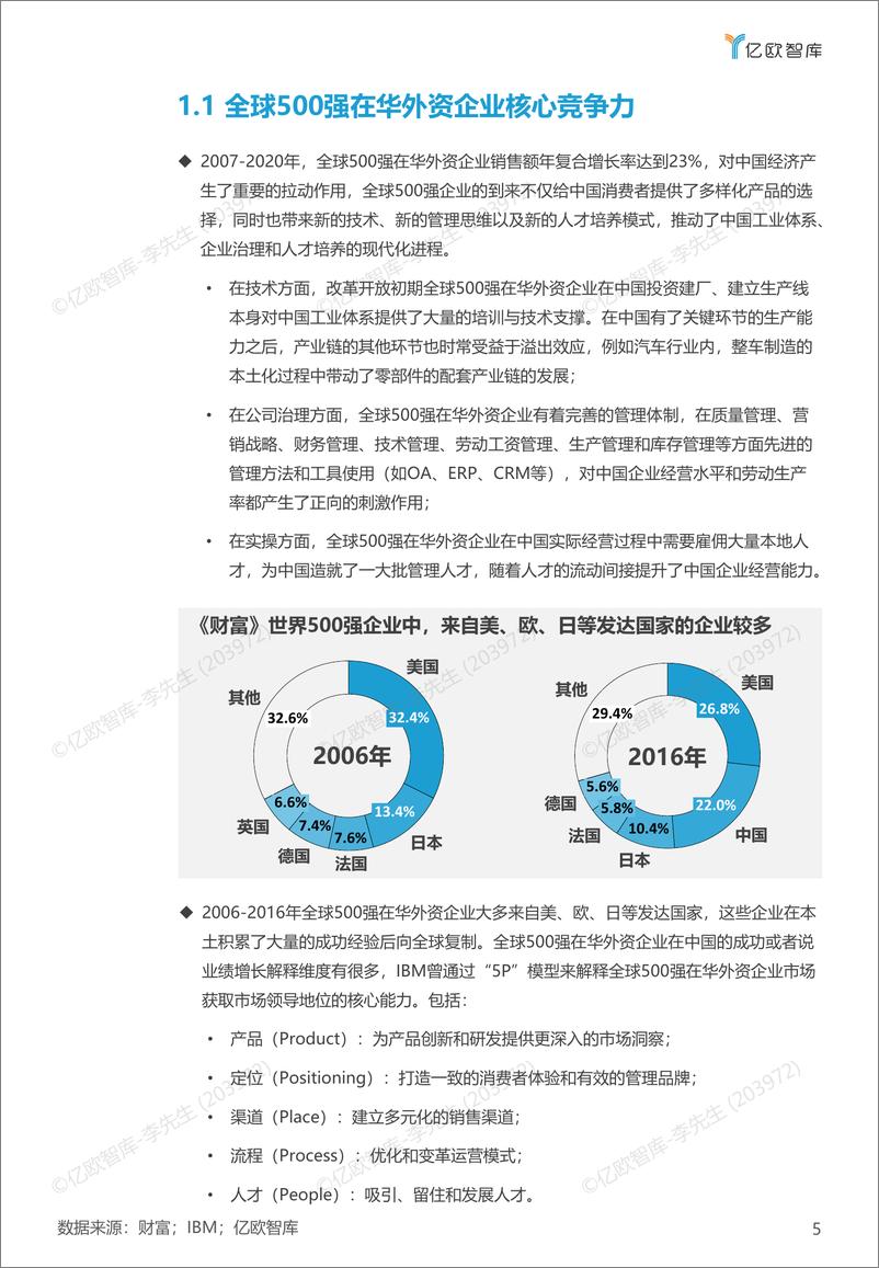 《【Final】2023全球500强在华外资数字化转型洞察报告-35页》 - 第6页预览图