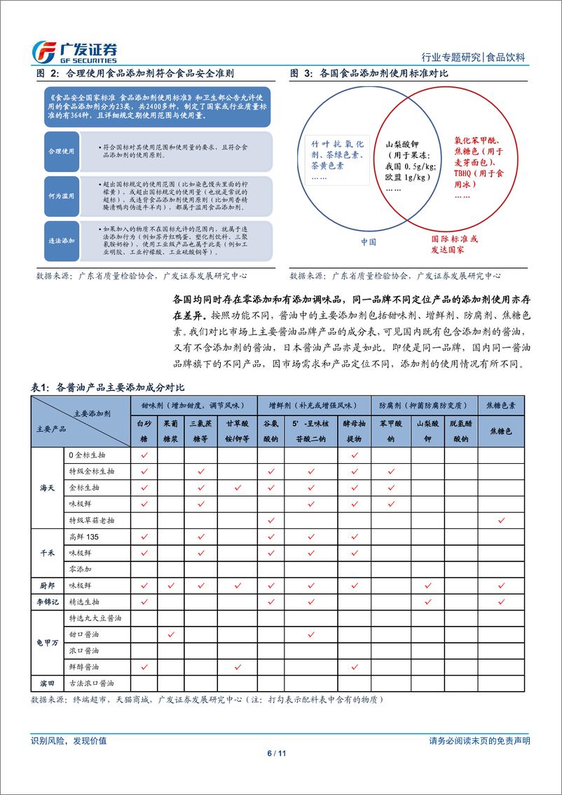 《食品饮料行业：理性看待食品添加剂，看好调味品行业长期良性发展》 - 第6页预览图