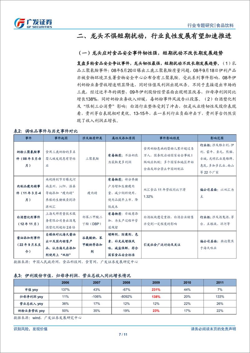 《食品饮料行业：理性看待食品添加剂，看好调味品行业长期良性发展》 - 第7页预览图