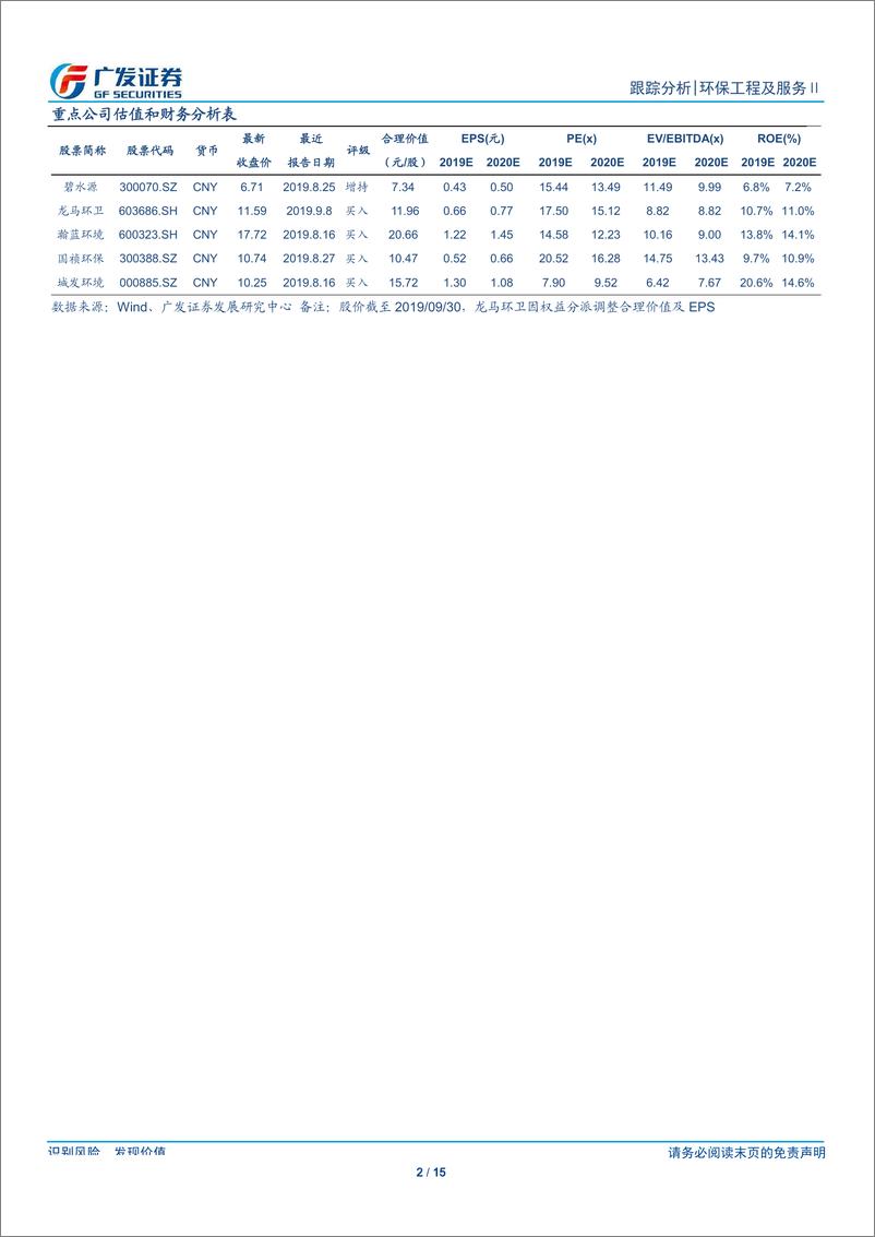 《环保行业深度跟踪：国庆游行绿水青山方阵引人瞩目，持续关注融资改善-20191007-广发证券-15页》 - 第3页预览图