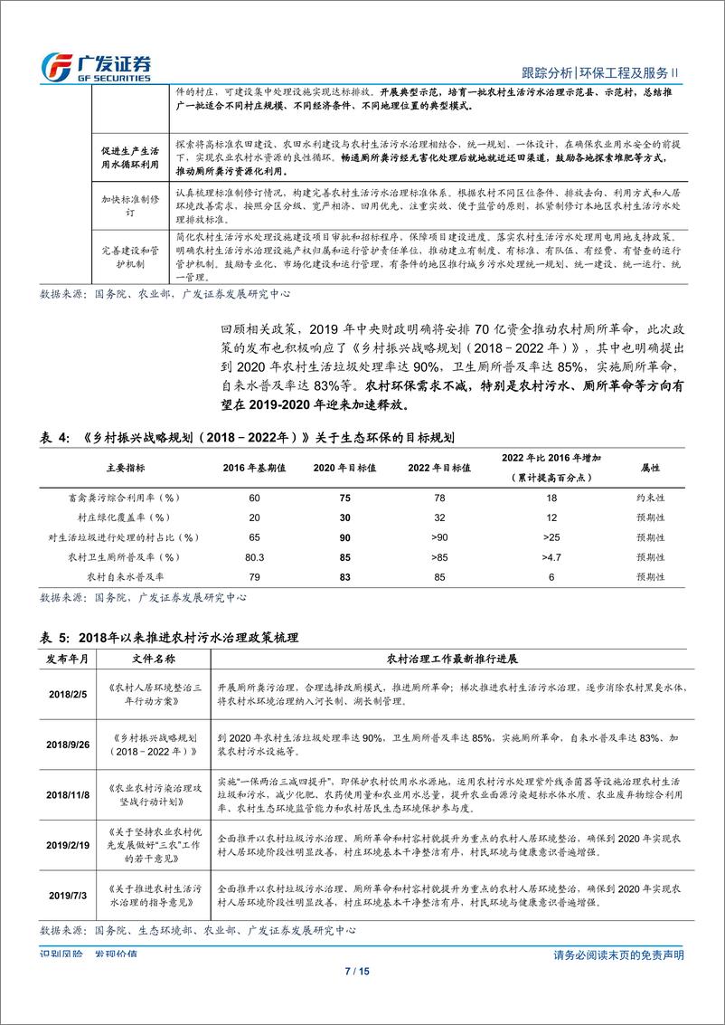 《环保行业深度跟踪：国庆游行绿水青山方阵引人瞩目，持续关注融资改善-20191007-广发证券-15页》 - 第8页预览图