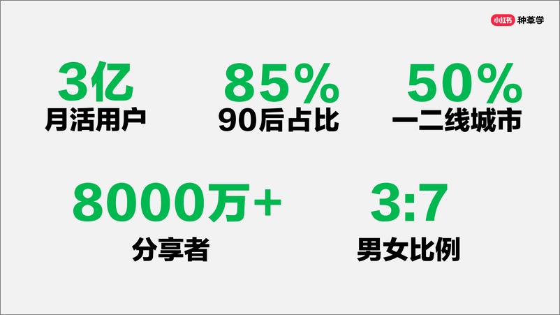 《小红书运营_2024小红书课件_三步教你玩转小红书营销_》 - 第3页预览图