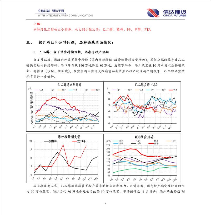 《热点解读：沙特石油设施遇袭，化工品行情推演-20190917-信达期货-13页》 - 第5页预览图