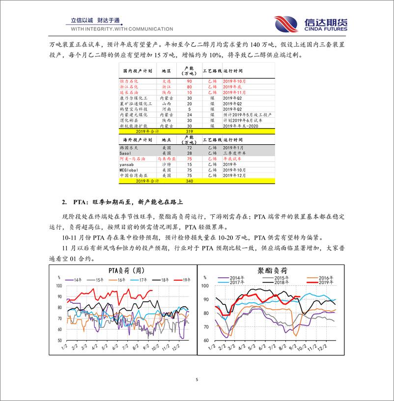 《热点解读：沙特石油设施遇袭，化工品行情推演-20190917-信达期货-13页》 - 第6页预览图