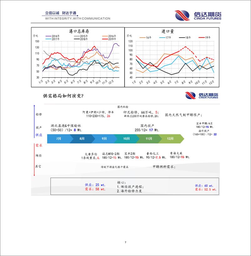 《热点解读：沙特石油设施遇袭，化工品行情推演-20190917-信达期货-13页》 - 第8页预览图