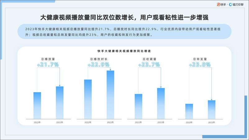 《2024年快手大健康行业数据报告-40页》 - 第6页预览图