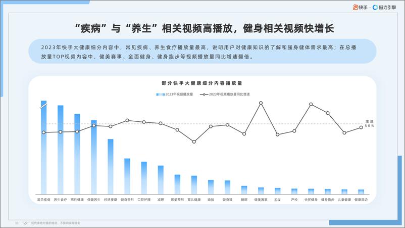 《2024年快手大健康行业数据报告-40页》 - 第7页预览图