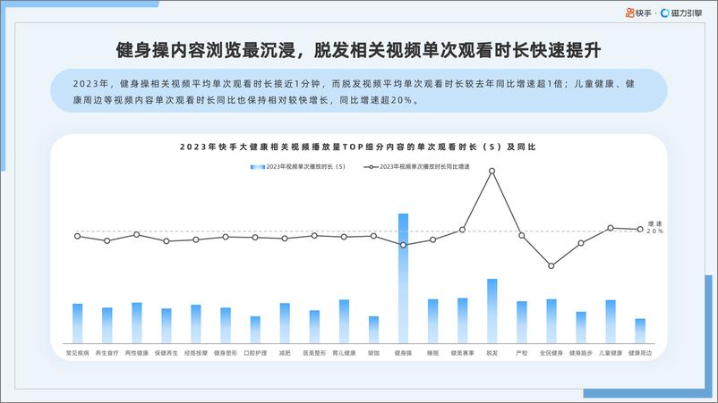 《2024年快手大健康行业数据报告-40页》 - 第8页预览图