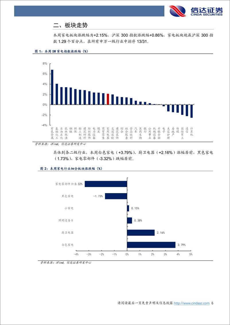 《家电行业·热点追踪：家电回收拆解补贴细则，空调、冰箱获得最大金额-240407-信达证券-13页》 - 第6页预览图