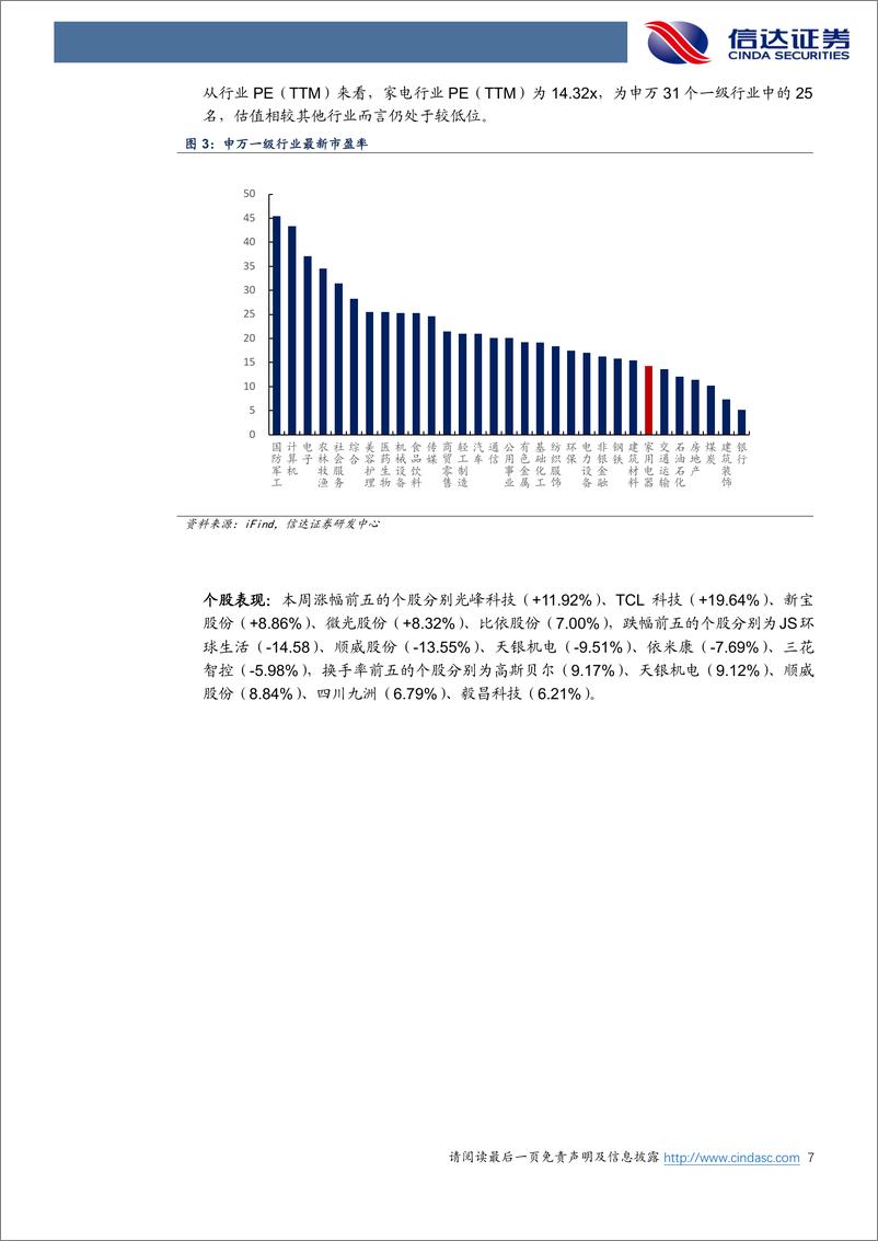 《家电行业·热点追踪：家电回收拆解补贴细则，空调、冰箱获得最大金额-240407-信达证券-13页》 - 第7页预览图