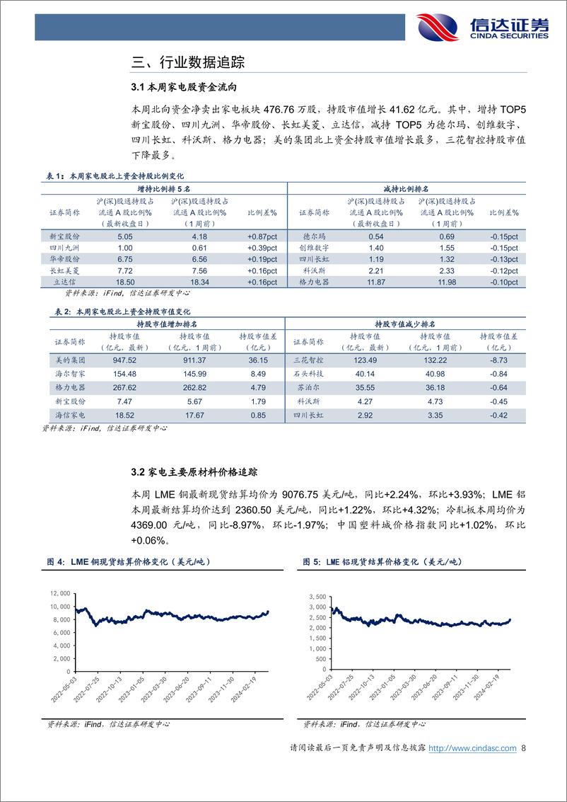 《家电行业·热点追踪：家电回收拆解补贴细则，空调、冰箱获得最大金额-240407-信达证券-13页》 - 第8页预览图