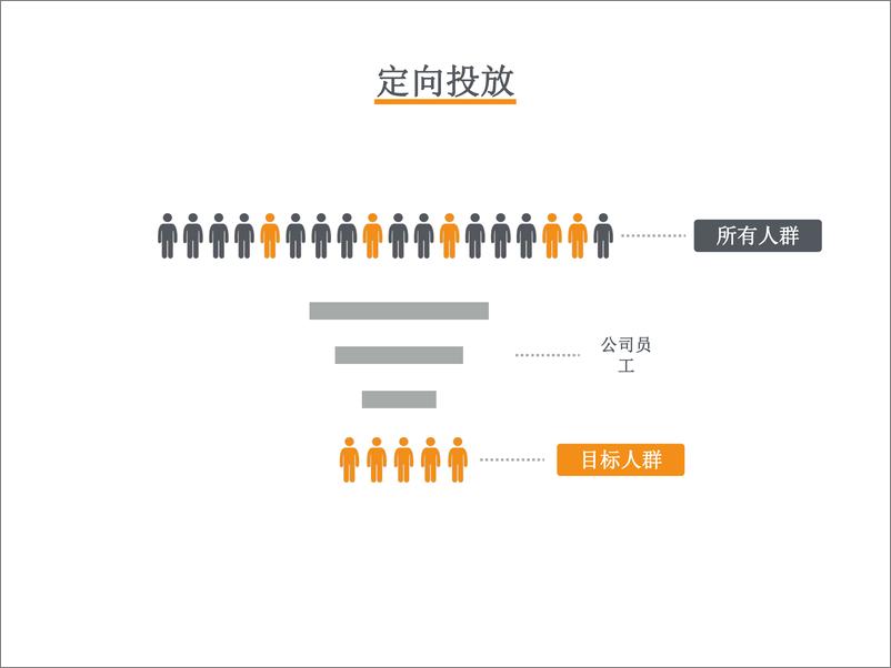 《5-5-数据驱动滴滴产品决策-齐贺》 - 第7页预览图