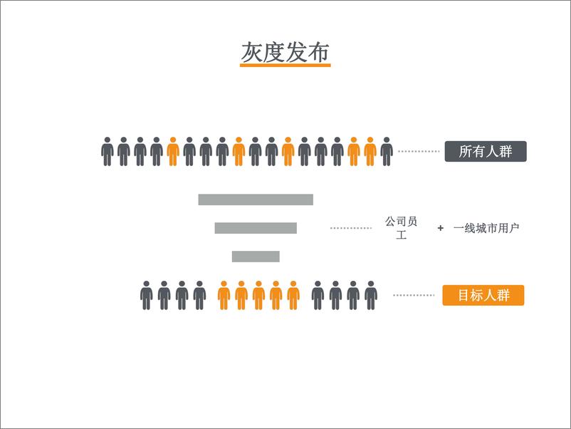 《5-5-数据驱动滴滴产品决策-齐贺》 - 第8页预览图