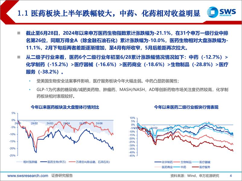 《2024年医药生物行业中期投资策略：紧跟产业景气方向——推荐创新药、中药板块-240630-申万宏源-54页》 - 第4页预览图