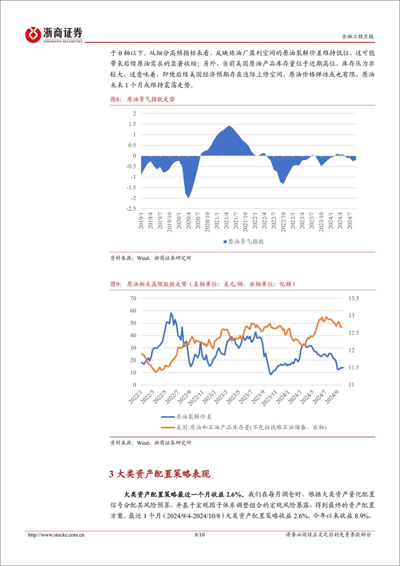 《金融工程月报：2024年10月大类资产配置月报-全球Risk-on周期有望开启-241009-浙商证券-10页》 - 第8页预览图