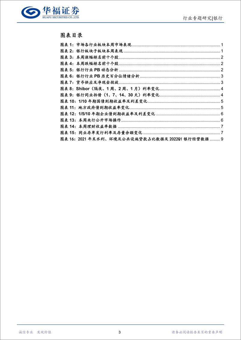 《银行行业：资负规模稳步扩张，金融支持水利基础设施建设-20220618-华福证券-15页》 - 第4页预览图