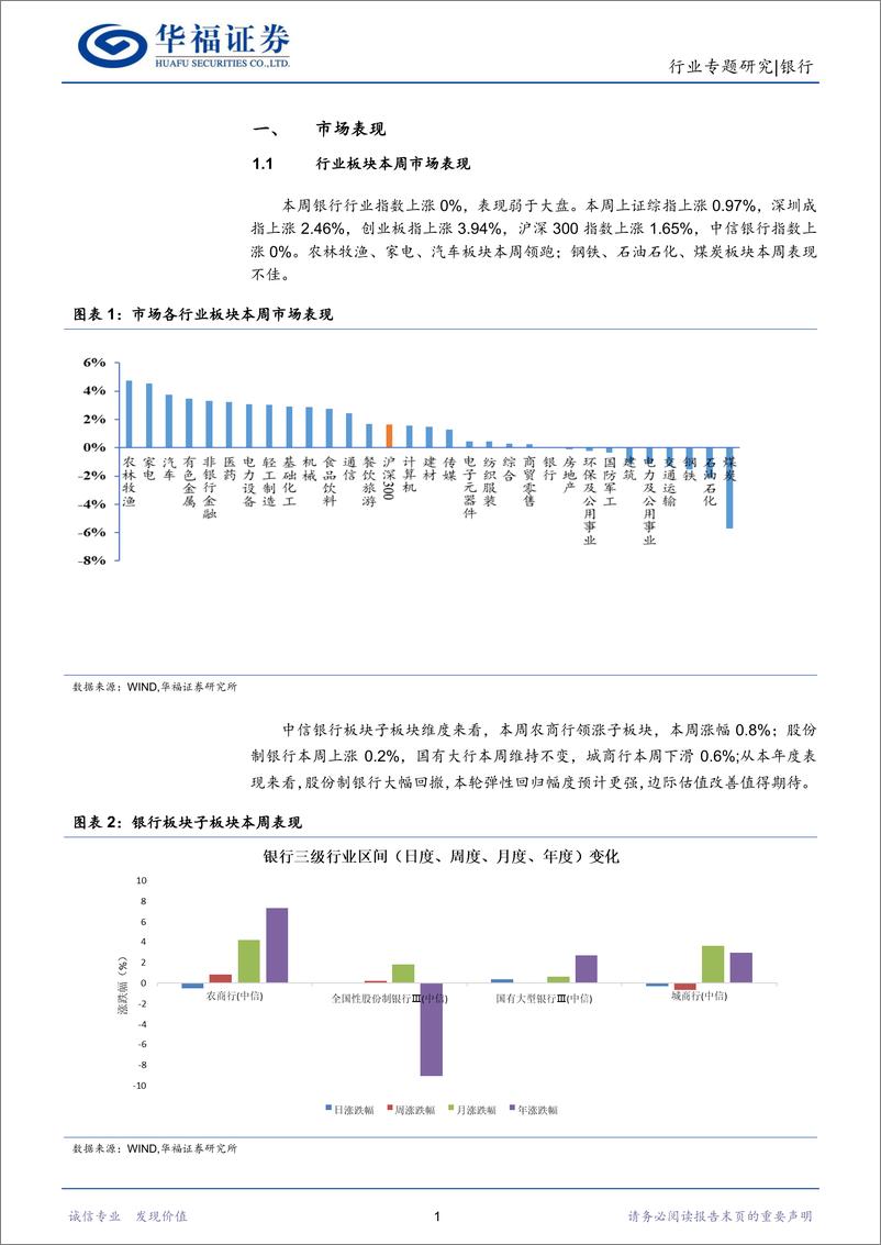 《银行行业：资负规模稳步扩张，金融支持水利基础设施建设-20220618-华福证券-15页》 - 第5页预览图