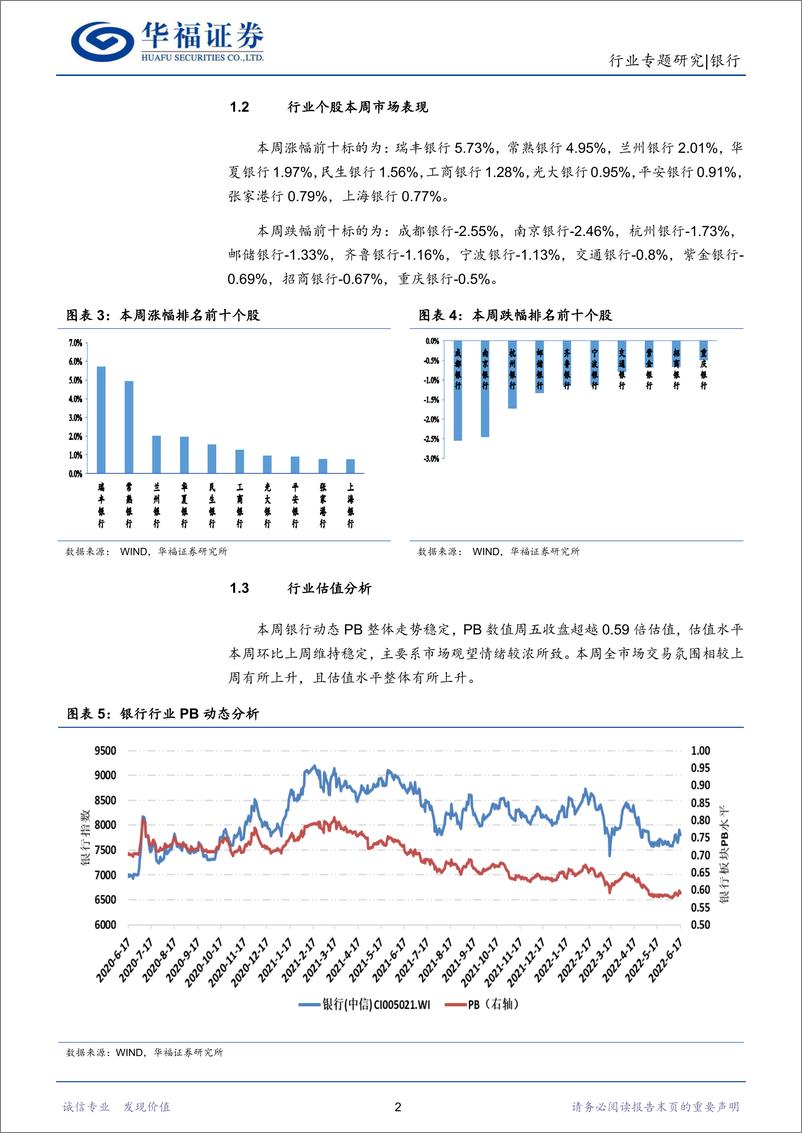 《银行行业：资负规模稳步扩张，金融支持水利基础设施建设-20220618-华福证券-15页》 - 第6页预览图