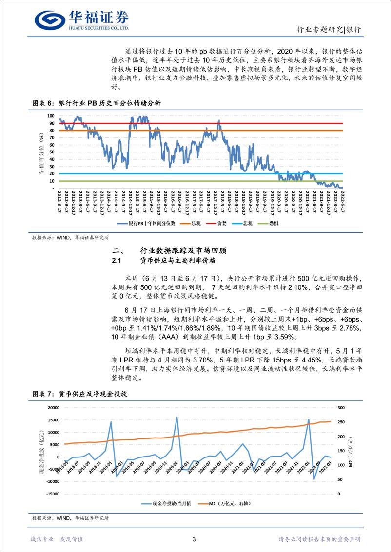 《银行行业：资负规模稳步扩张，金融支持水利基础设施建设-20220618-华福证券-15页》 - 第7页预览图