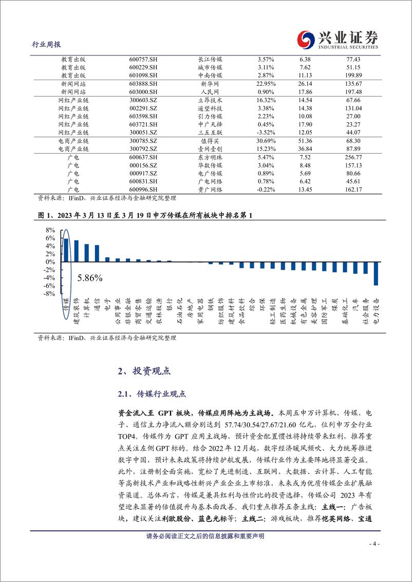 《传媒行业AIGC新时代已来掘金传媒应用主阵地-23031922页》 - 第4页预览图