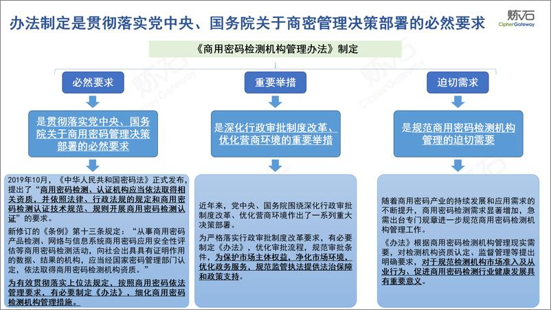 炼石图解《商用密码检测机构管理办法》V1 - 第4页预览图