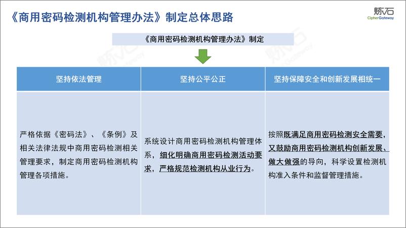 炼石图解《商用密码检测机构管理办法》V1 - 第5页预览图