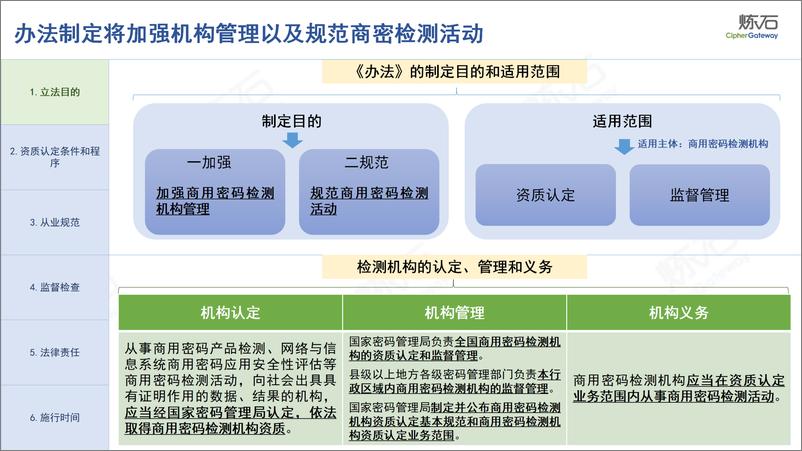 炼石图解《商用密码检测机构管理办法》V1 - 第8页预览图