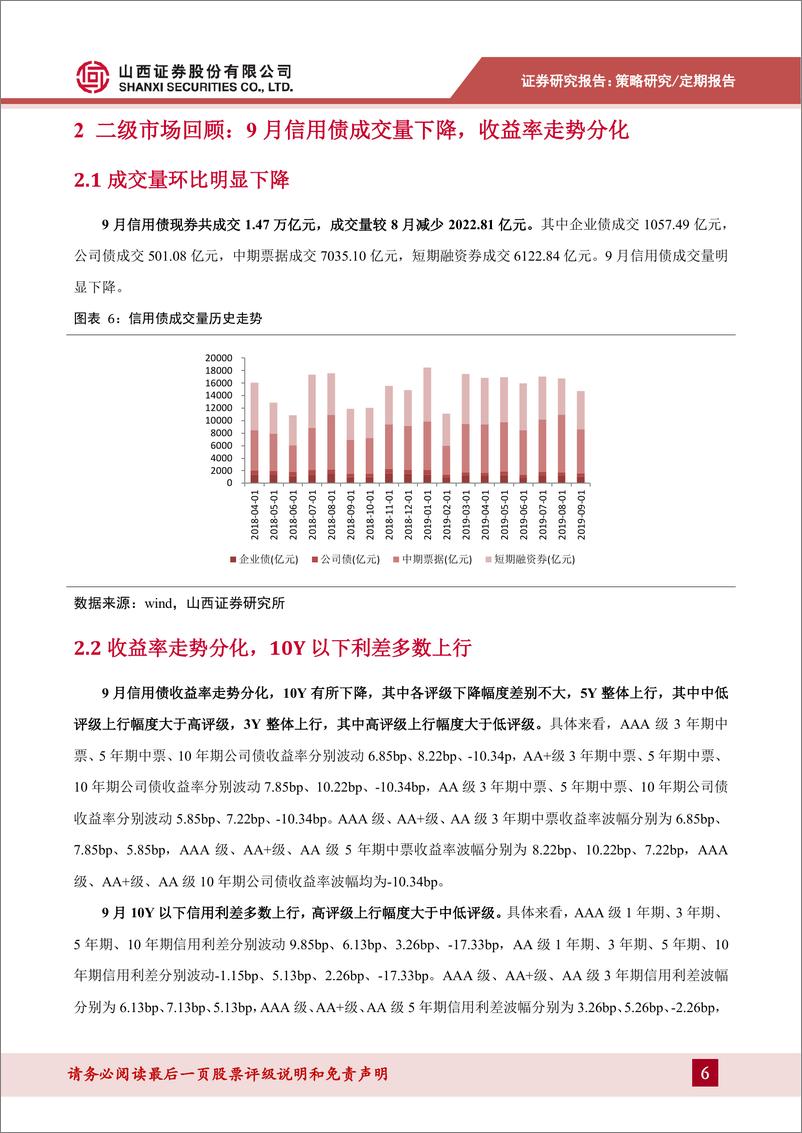 《信用债2019年9月报：风险偏好未明显改变，久期有所拉长-20191009-山西证券-11页》 - 第7页预览图