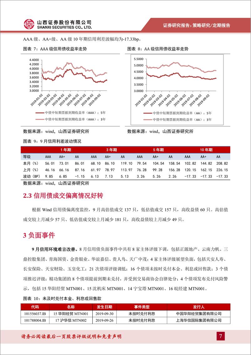 《信用债2019年9月报：风险偏好未明显改变，久期有所拉长-20191009-山西证券-11页》 - 第8页预览图