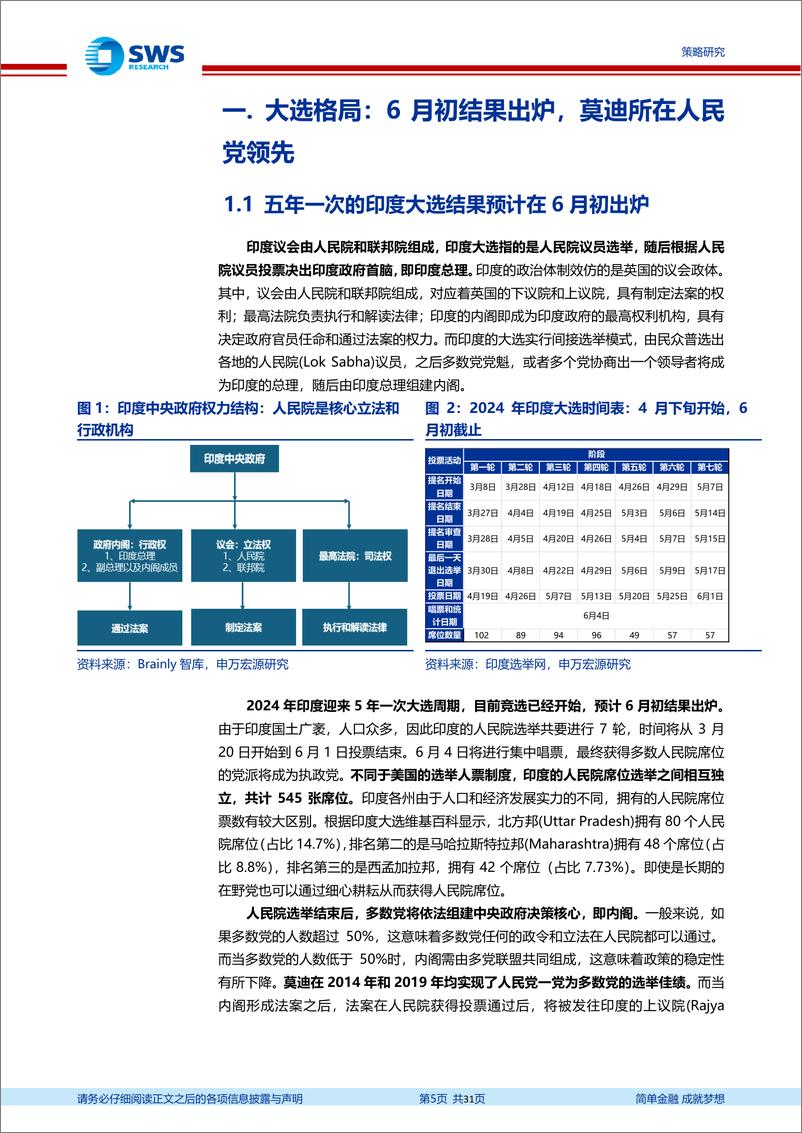 《全球资产配置国别风险与机遇暨印度专题系列之七：印度金元选举趋于尾声，莫迪经济学能否延续？-240531-申万宏源-31页》 - 第5页预览图