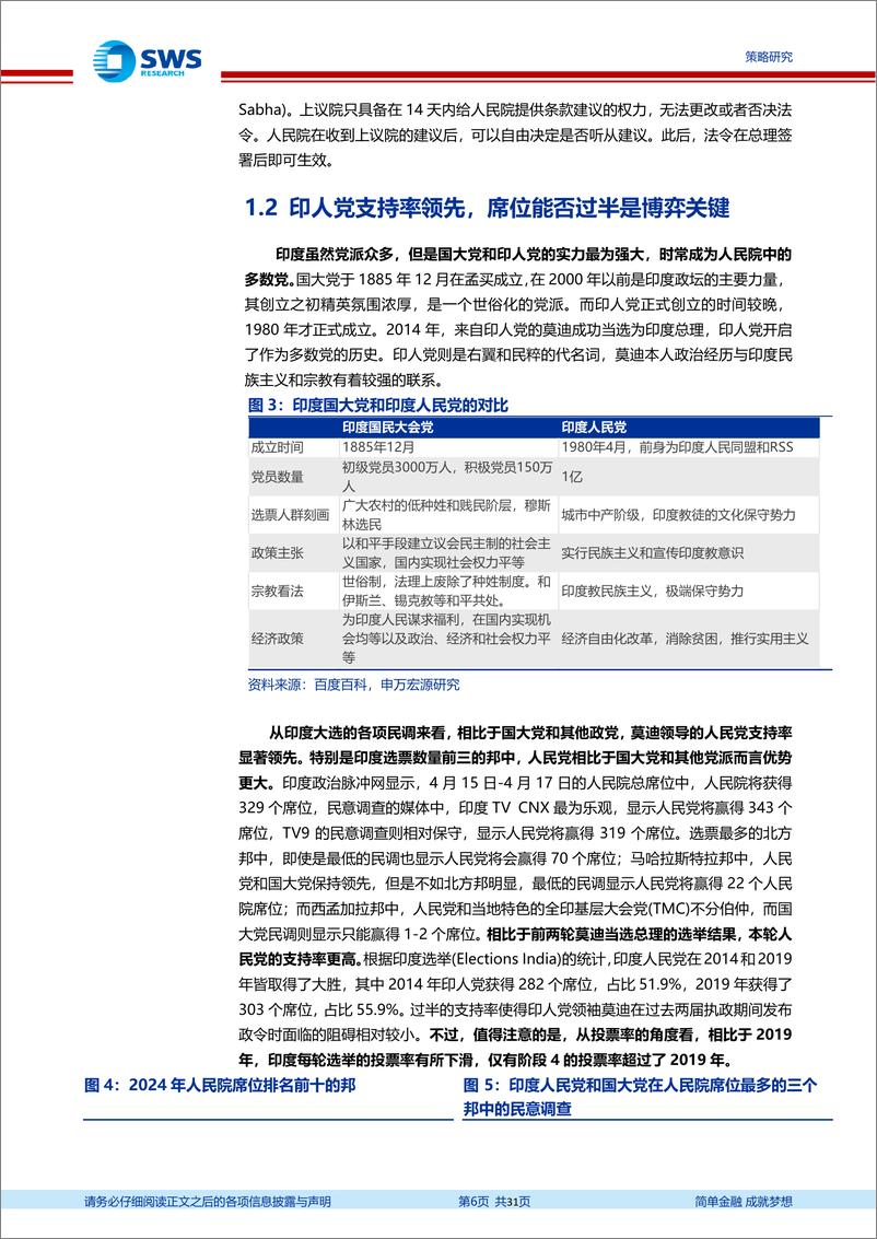 《全球资产配置国别风险与机遇暨印度专题系列之七：印度金元选举趋于尾声，莫迪经济学能否延续？-240531-申万宏源-31页》 - 第6页预览图