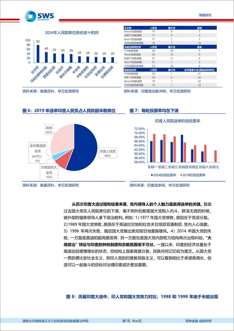 《全球资产配置国别风险与机遇暨印度专题系列之七：印度金元选举趋于尾声，莫迪经济学能否延续？-240531-申万宏源-31页》 - 第7页预览图