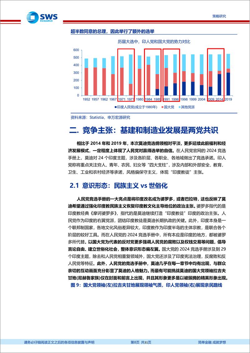 《全球资产配置国别风险与机遇暨印度专题系列之七：印度金元选举趋于尾声，莫迪经济学能否延续？-240531-申万宏源-31页》 - 第8页预览图