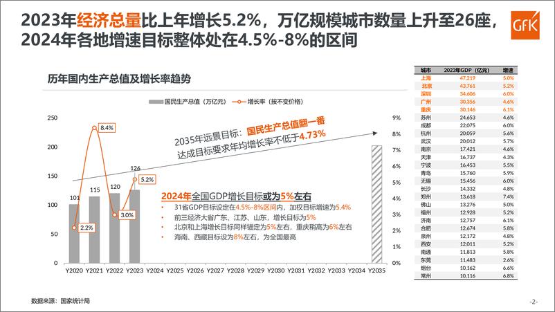 《2023厨卫及燃气具市场总结》 - 第2页预览图