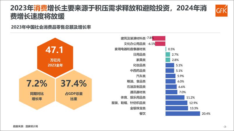 《2023厨卫及燃气具市场总结》 - 第3页预览图