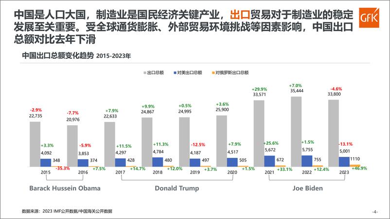 《2023厨卫及燃气具市场总结》 - 第4页预览图