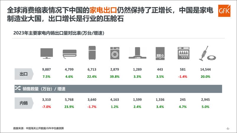 《2023厨卫及燃气具市场总结》 - 第5页预览图