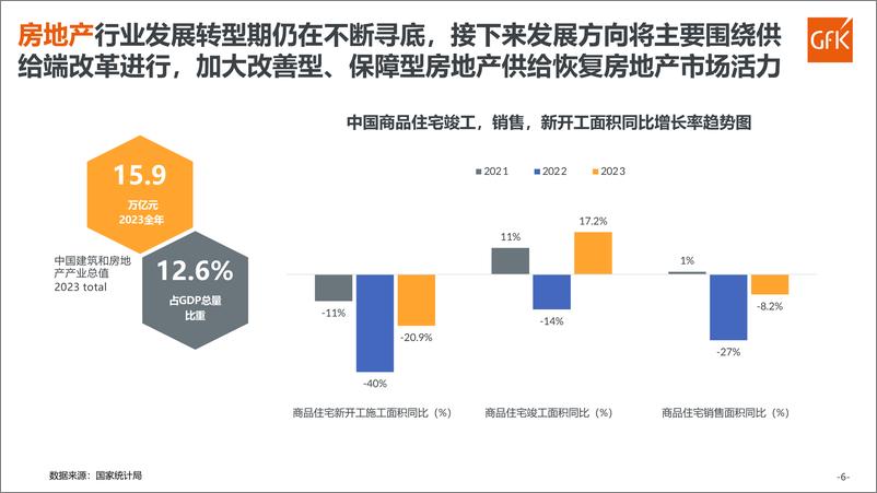 《2023厨卫及燃气具市场总结》 - 第6页预览图