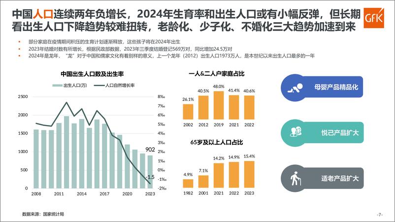 《2023厨卫及燃气具市场总结》 - 第7页预览图