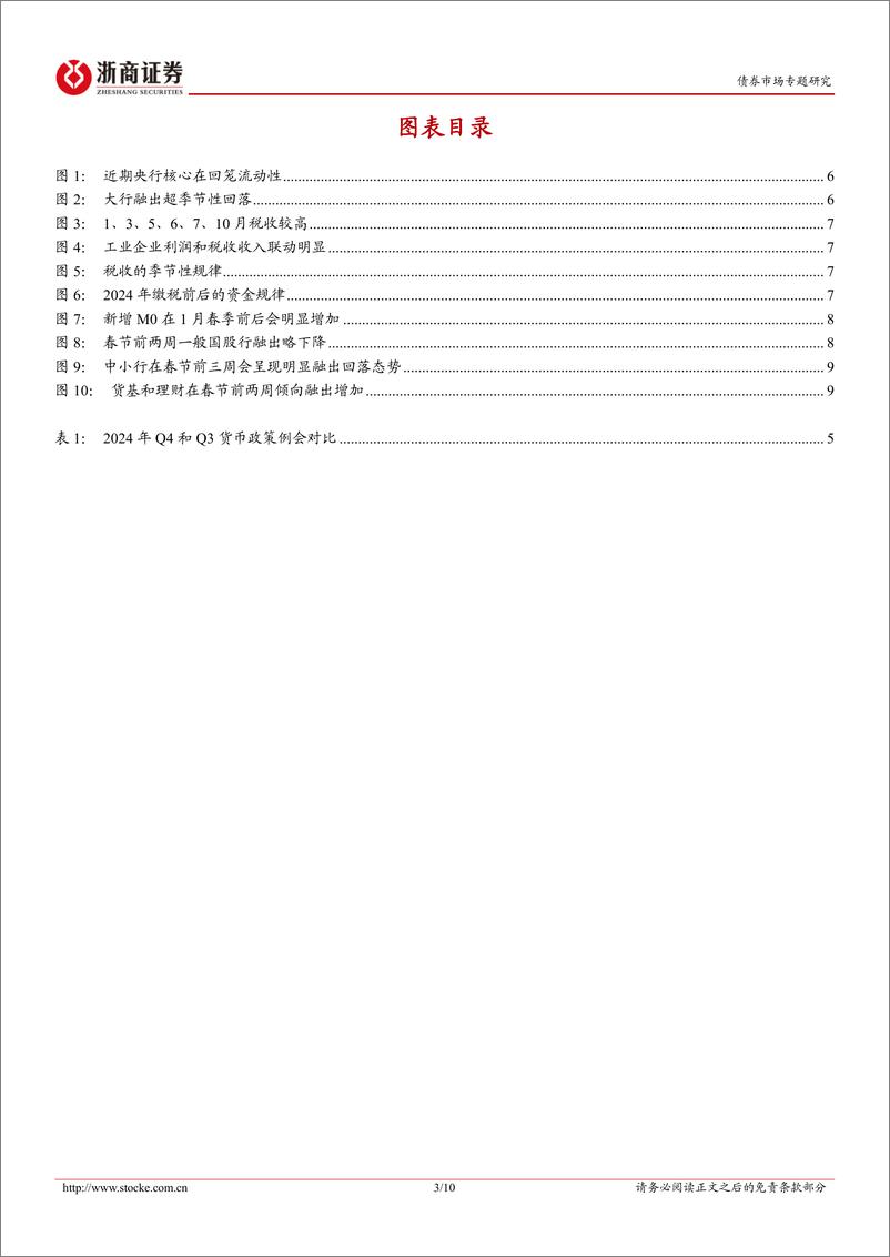 《债市专题报告：三重视角看当前资金面-250104-浙商证券-10页》 - 第3页预览图