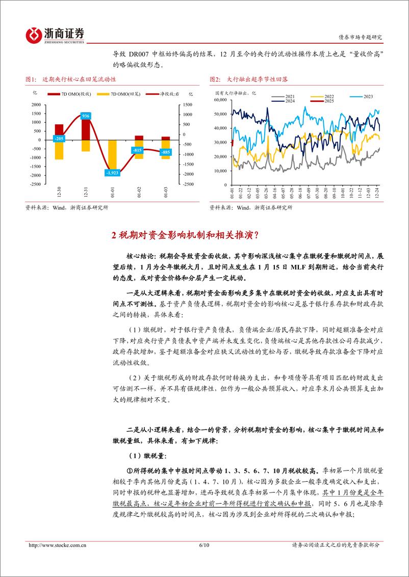 《债市专题报告：三重视角看当前资金面-250104-浙商证券-10页》 - 第6页预览图