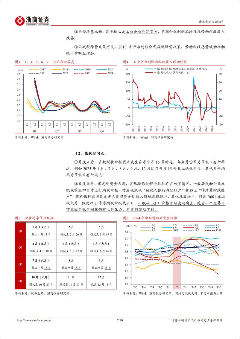 《债市专题报告：三重视角看当前资金面-250104-浙商证券-10页》 - 第7页预览图