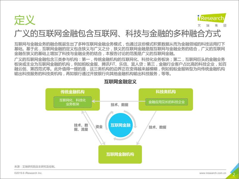 《2019年-寥落寒山对虚牖-中国互联网金融行业监测报告》 - 第2页预览图